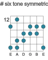 Guitar scale for G# six tone symmetric in position 12